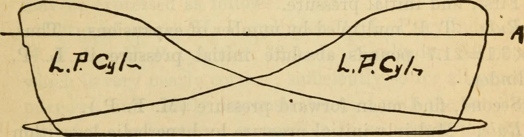 An illustration from Twentieth century handbook for steam engineers and electricians, with questions and answers; a practical nontechnical treatise on the care and management of steam engines, boilers and electric machinery, 1922, leaf 522