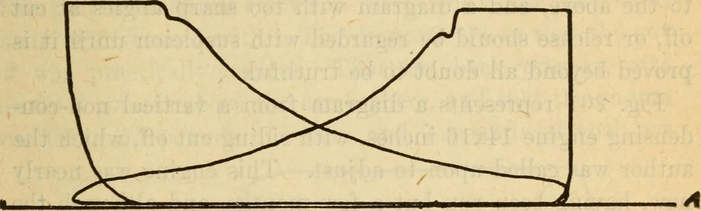 An illustration from Twentieth century handbook for steam engineers and electricians, with questions and answers; a practical nontechnical treatise on the care and management of steam engines, boilers and electric machinery, 1922, leaf 526
