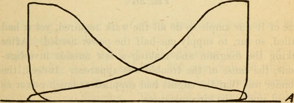 An illustration from Twentieth century handbook for steam engineers and electricians, with questions and answers; a practical nontechnical treatise on the care and management of steam engines, boilers and electric machinery, 1922, leaf 526