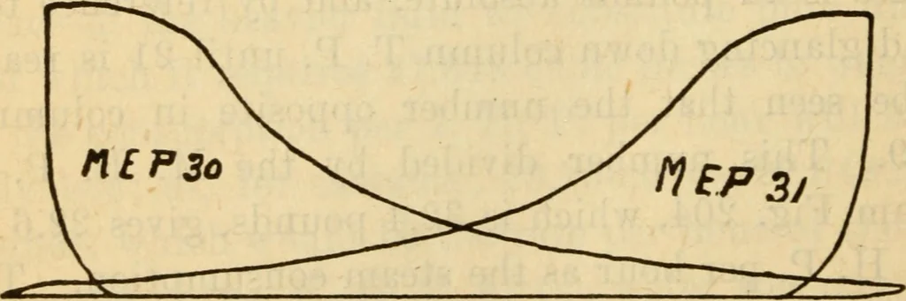 An illustration from Twentieth century handbook for steam engineers and electricians, with questions and answers; a practical nontechnical treatise on the care and management of steam engines, boilers and electric machinery, 1922, leaf 533