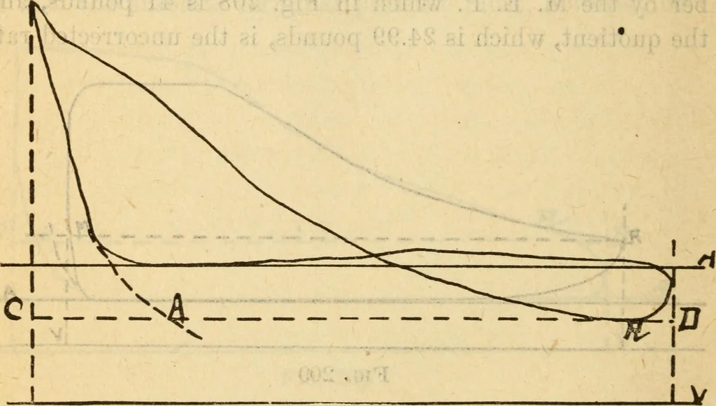 An illustration from Twentieth century handbook for steam engineers and electricians, with questions and answers; a practical nontechnical treatise on the care and management of steam engines, boilers and electric machinery, 1922, leaf 539