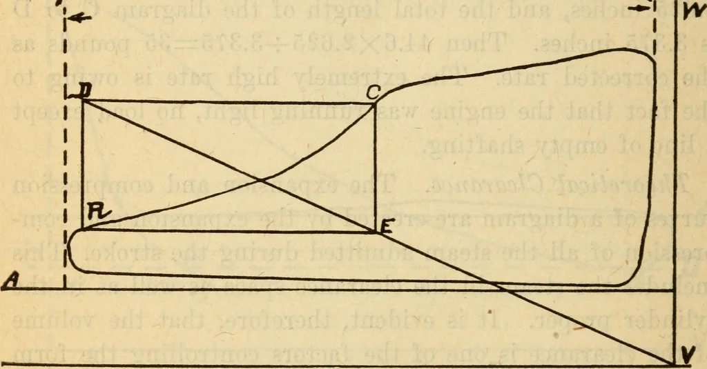An illustration from Twentieth century handbook for steam engineers and electricians, with questions and answers; a practical nontechnical treatise on the care and management of steam engines, boilers and electric machinery, 1922, leaf 541