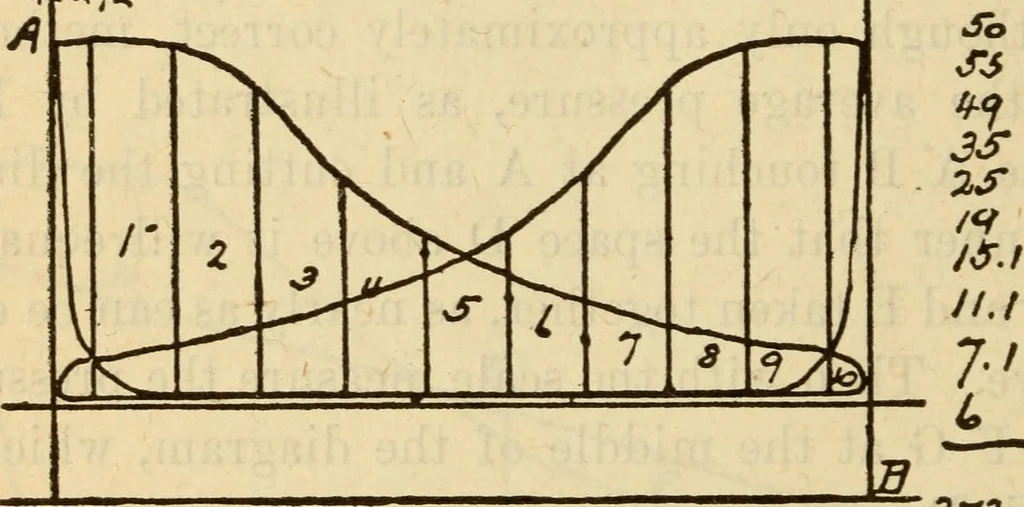 An illustration from Twentieth century handbook for steam engineers and electricians, with questions and answers; a practical nontechnical treatise on the care and management of steam engines, boilers and electric machinery, 1922, leaf 553