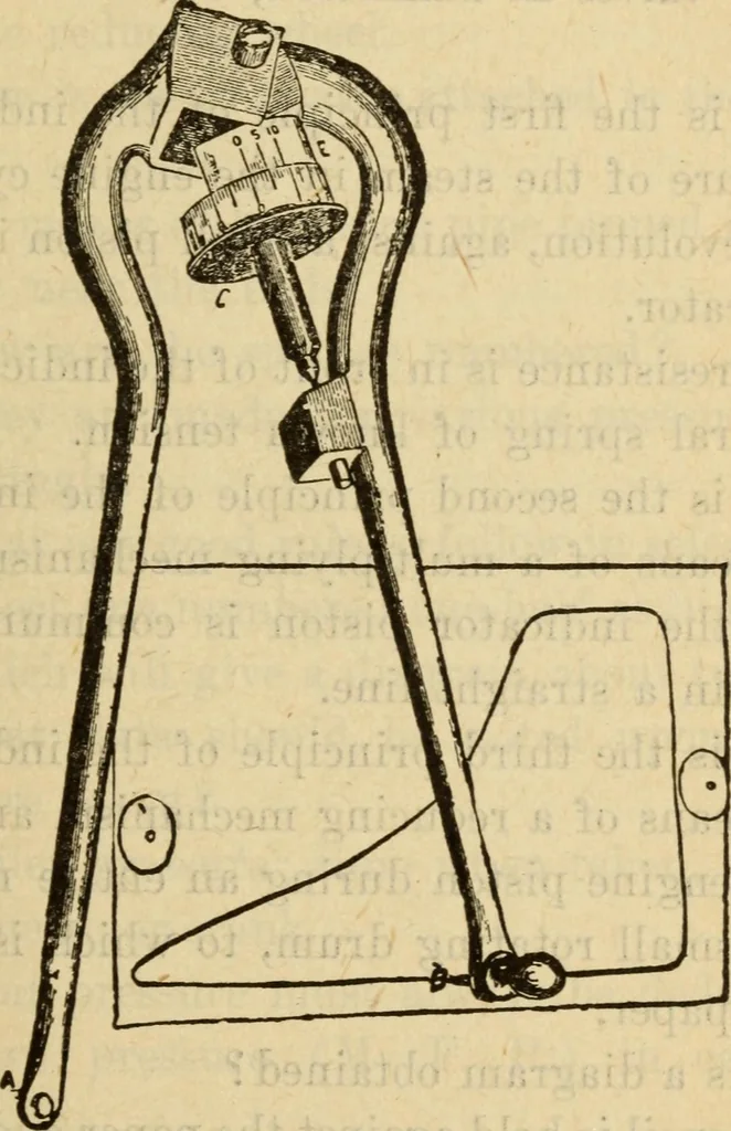 An illustration from Twentieth century handbook for steam engineers and electricians, with questions and answers; a practical nontechnical treatise on the care and management of steam engines, boilers and electric machinery, 1922, leaf 560