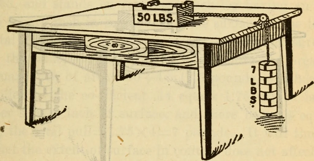 An illustration from Twentieth century handbook for steam engineers and electricians, with questions and answers; a practical nontechnical treatise on the care and management of steam engines, boilers and electric machinery, 1922, leaf 566