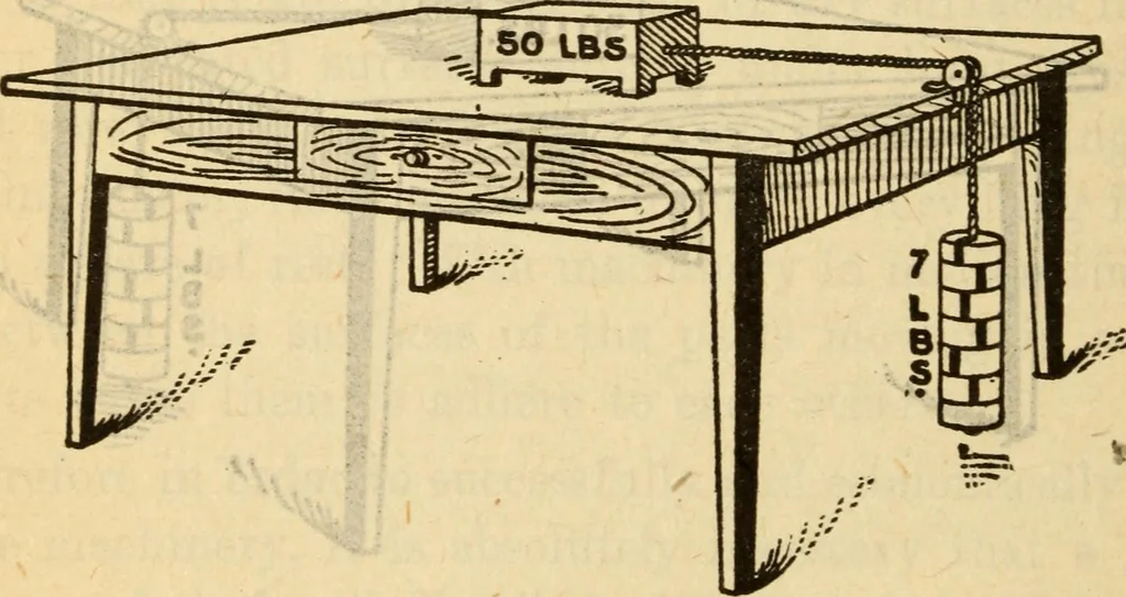 An illustration from Twentieth century handbook for steam engineers and electricians, with questions and answers; a practical nontechnical treatise on the care and management of steam engines, boilers and electric machinery, 1922, leaf 567