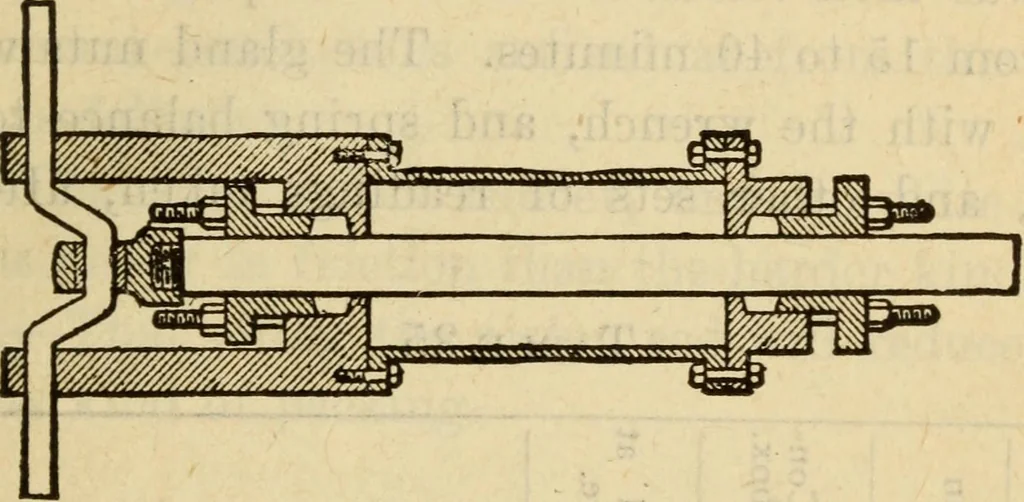 An illustration from Twentieth century handbook for steam engineers and electricians, with questions and answers; a practical nontechnical treatise on the care and management of steam engines, boilers and electric machinery, 1922, leaf 570