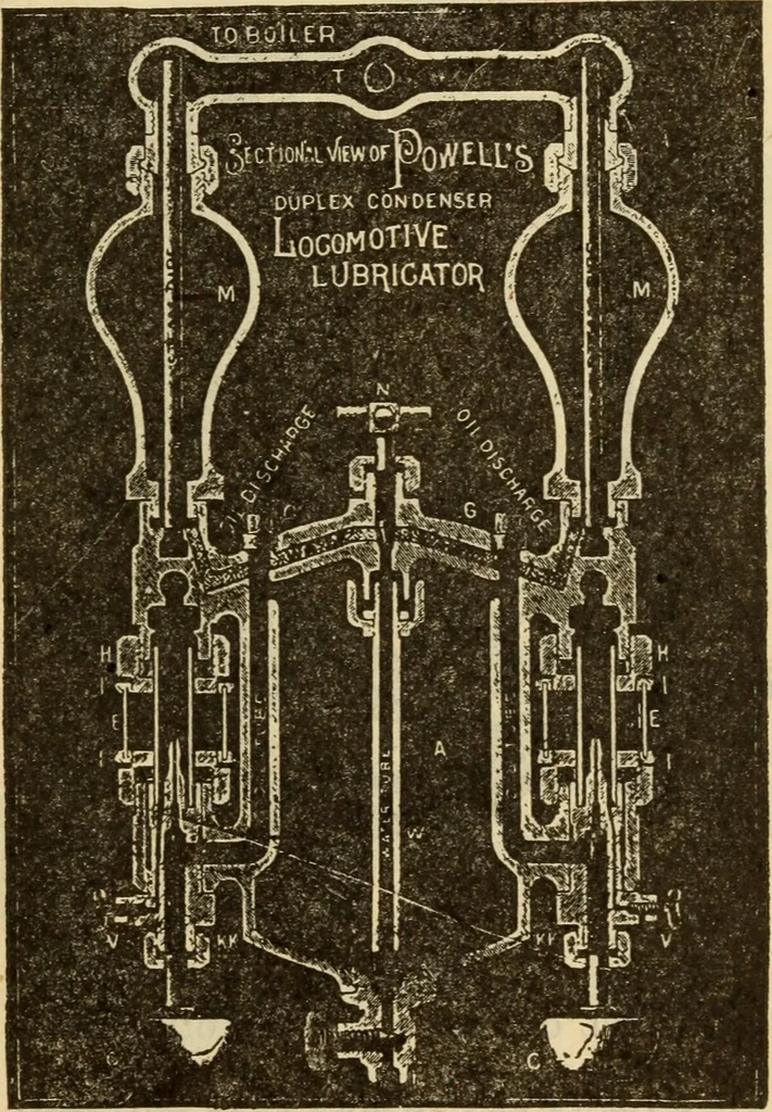 An illustration from Twentieth century handbook for steam engineers and electricians, with questions and answers; a practical nontechnical treatise on the care and management of steam engines, boilers and electric machinery, 1922, leaf 584
