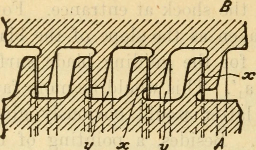 An illustration from Twentieth century handbook for steam engineers and electricians, with questions and answers; a practical nontechnical treatise on the care and management of steam engines, boilers and electric machinery, 1922, leaf 601