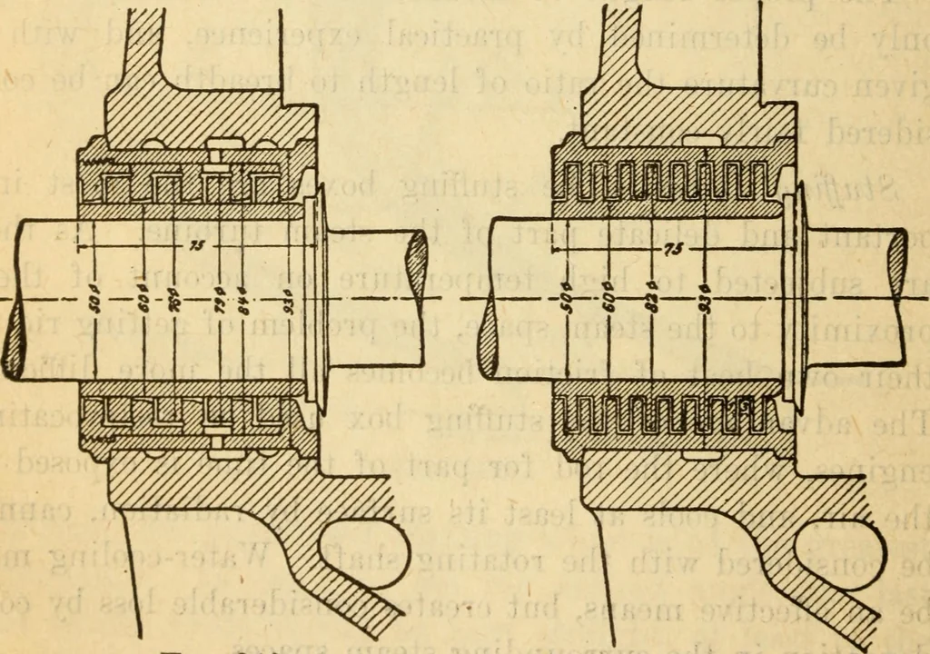 An illustration from Twentieth century handbook for steam engineers and electricians, with questions and answers; a practical nontechnical treatise on the care and management of steam engines, boilers and electric machinery, 1922, leaf 601