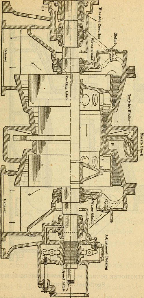 An illustration from Twentieth century handbook for steam engineers and electricians, with questions and answers; a practical nontechnical treatise on the care and management of steam engines, boilers and electric machinery, 1922, leaf 618