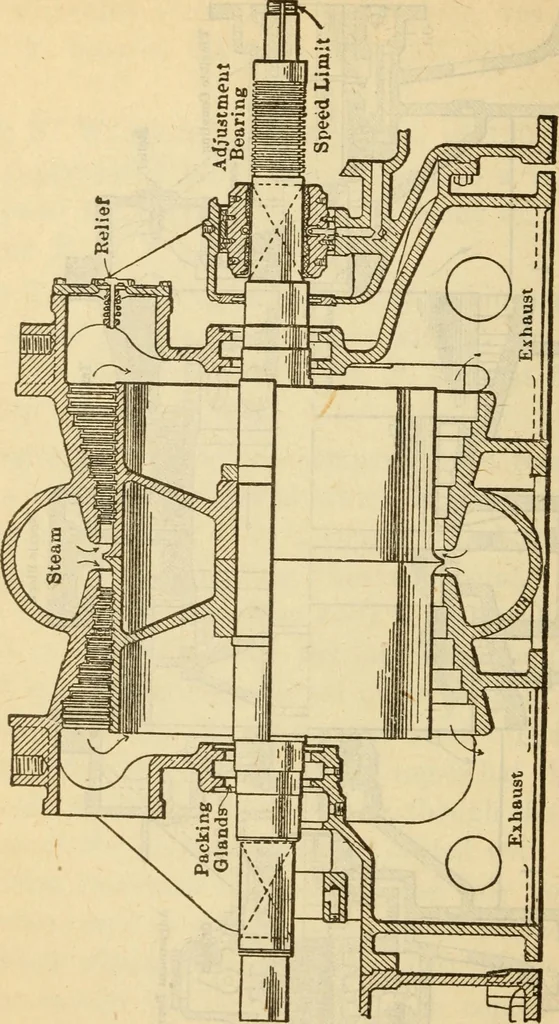 An illustration from Twentieth century handbook for steam engineers and electricians, with questions and answers; a practical nontechnical treatise on the care and management of steam engines, boilers and electric machinery, 1922, leaf 619