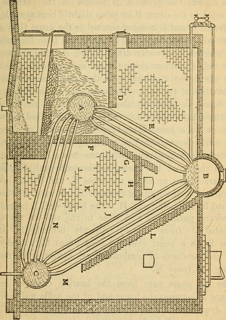 An illustration from Twentieth century handbook for steam engineers and electricians, with questions and answers; a practical nontechnical treatise on the care and management of steam engines, boilers and electric machinery, 1922, leaf 62