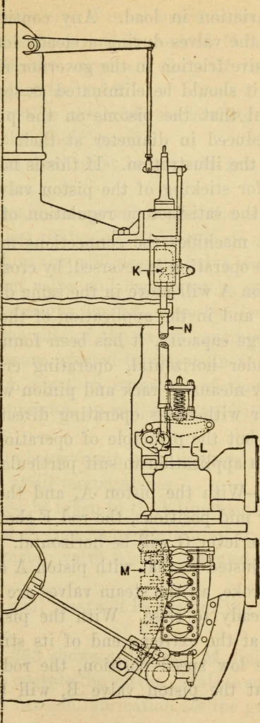 An illustration from Twentieth century handbook for steam engineers and electricians, with questions and answers; a practical nontechnical treatise on the care and management of steam engines, boilers and electric machinery, 1922, leaf 636