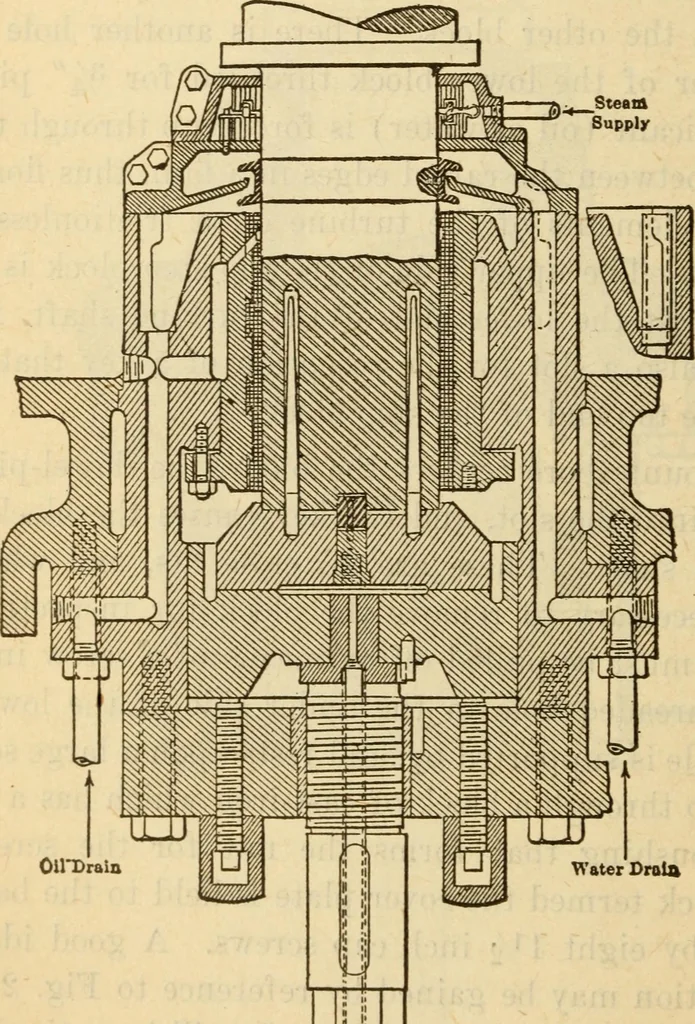 An illustration from Twentieth century handbook for steam engineers and electricians, with questions and answers; a practical nontechnical treatise on the care and management of steam engines, boilers and electric machinery, 1922, leaf 643