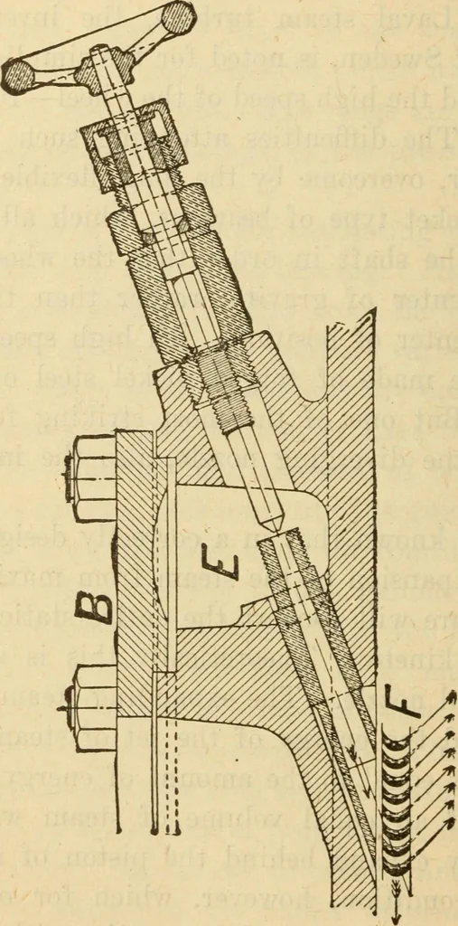 An illustration from Twentieth century handbook for steam engineers and electricians, with questions and answers; a practical nontechnical treatise on the care and management of steam engines, boilers and electric machinery, 1922, leaf 647