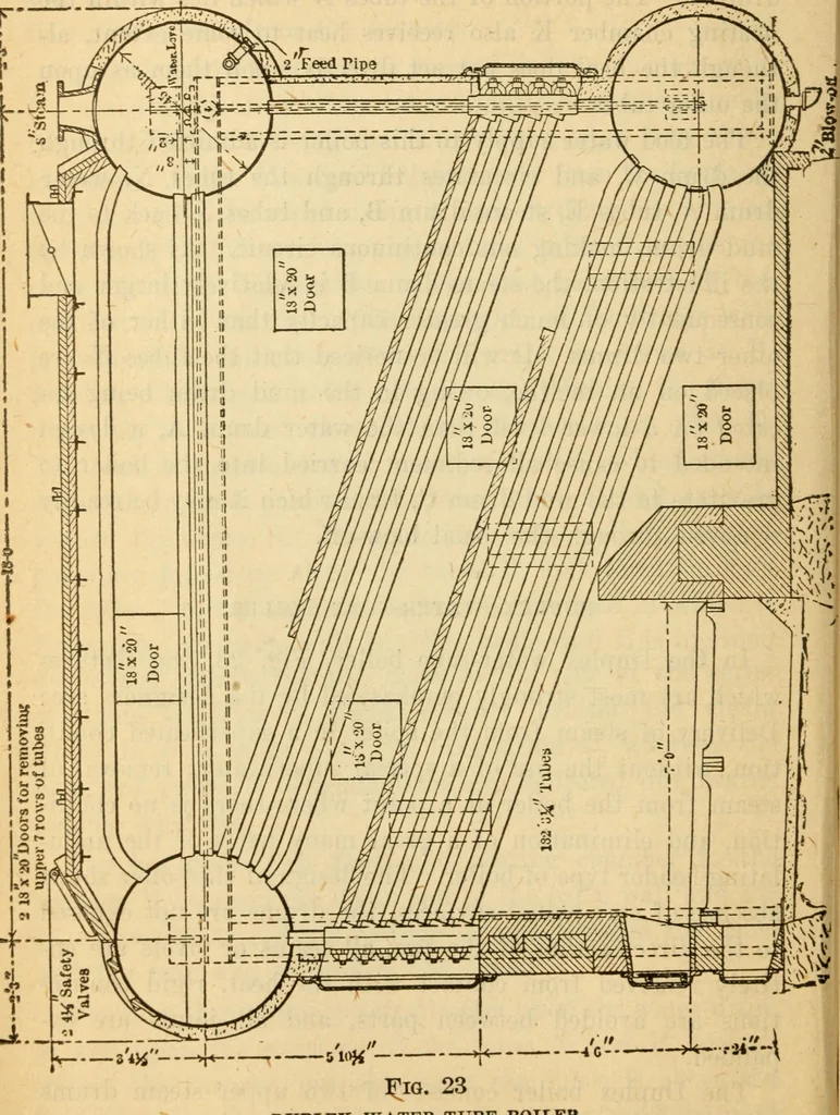An illustration from Twentieth century handbook for steam engineers and electricians, with questions and answers; a practical nontechnical treatise on the care and management of steam engines, boilers and electric machinery, 1922, leaf 65