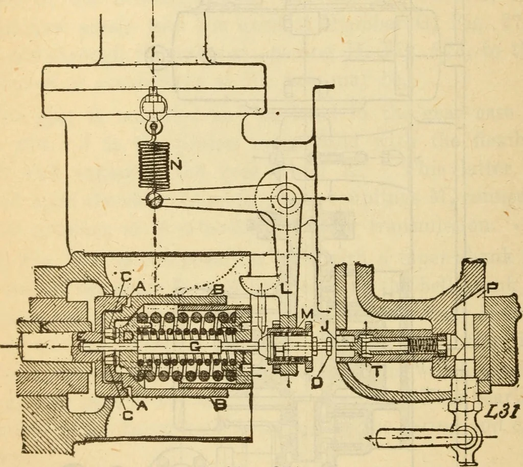 An illustration from Twentieth century handbook for steam engineers and electricians, with questions and answers; a practical nontechnical treatise on the care and management of steam engines, boilers and electric machinery, 1922, leaf 657