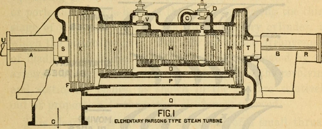 An illustration from Twentieth century handbook for steam engineers and electricians, with questions and answers; a practical nontechnical treatise on the care and management of steam engines, boilers and electric machinery, 1922, leaf 664