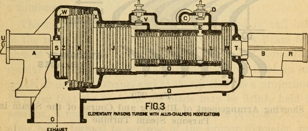 An illustration from Twentieth century handbook for steam engineers and electricians, with questions and answers; a practical nontechnical treatise on the care and management of steam engines, boilers and electric machinery, 1922, leaf 664