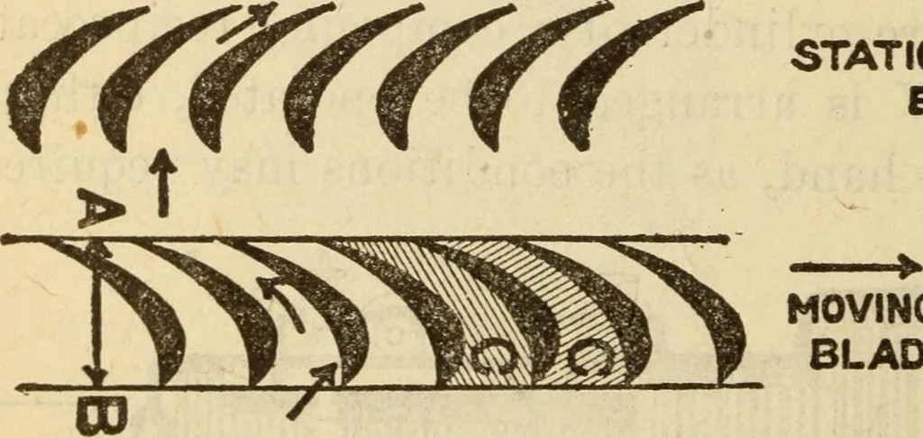 An illustration from Twentieth century handbook for steam engineers and electricians, with questions and answers; a practical nontechnical treatise on the care and management of steam engines, boilers and electric machinery, 1922, leaf 665