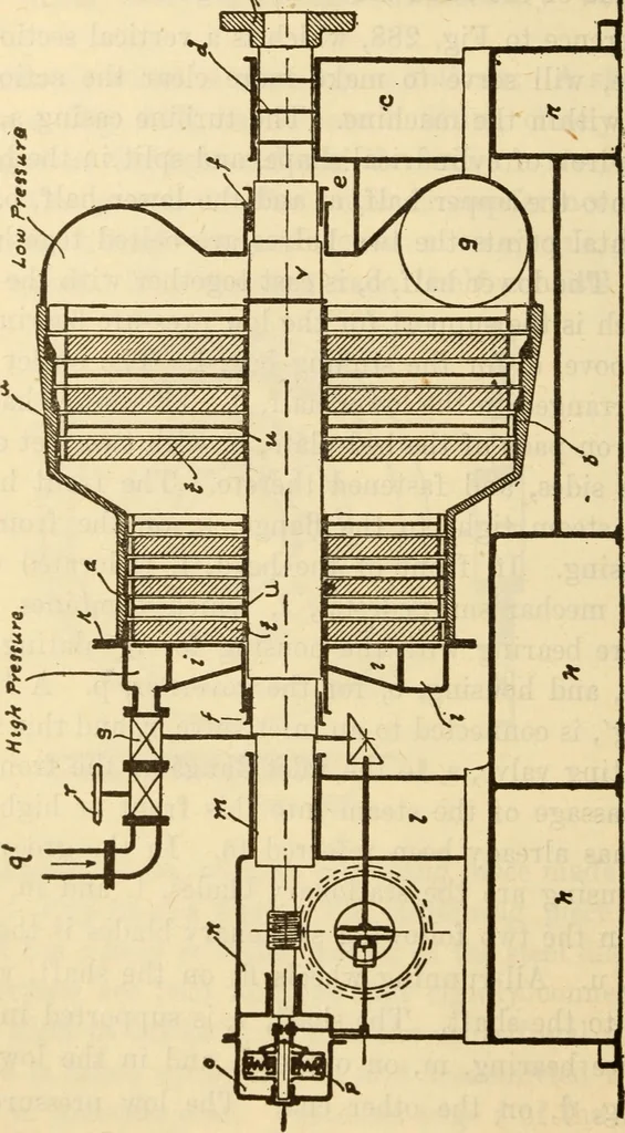 An illustration from Twentieth century handbook for steam engineers and electricians, with questions and answers; a practical nontechnical treatise on the care and management of steam engines, boilers and electric machinery, 1922, leaf 685