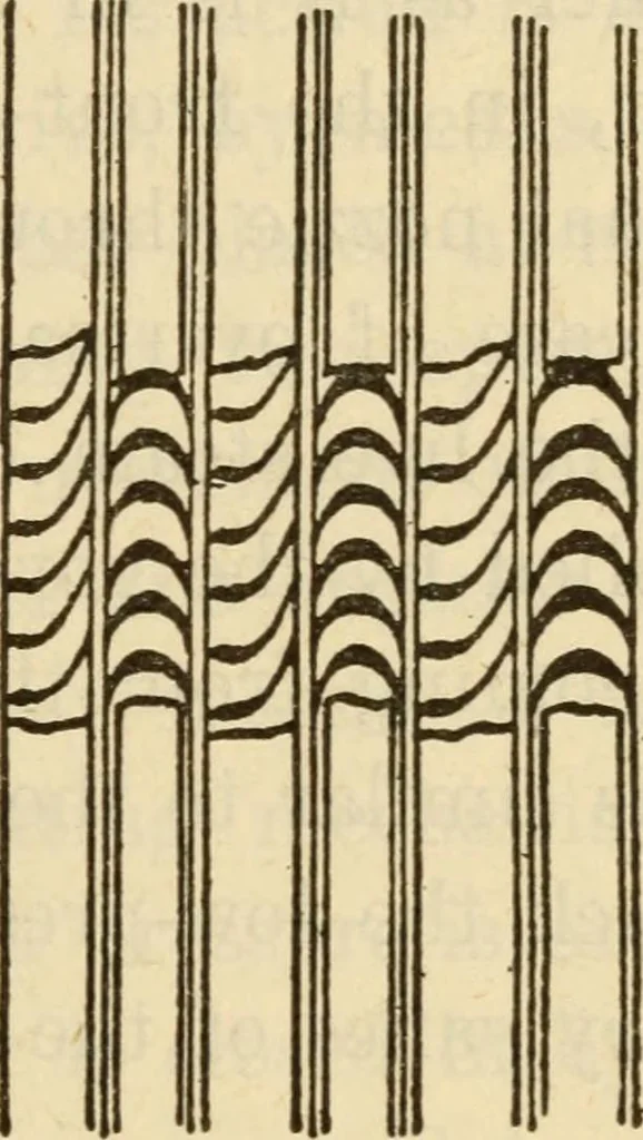 An illustration from Twentieth century handbook for steam engineers and electricians, with questions and answers; a practical nontechnical treatise on the care and management of steam engines, boilers and electric machinery, 1922, leaf 686