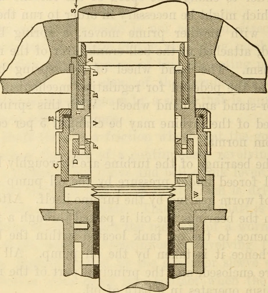 An illustration from Twentieth century handbook for steam engineers and electricians, with questions and answers; a practical nontechnical treatise on the care and management of steam engines, boilers and electric machinery, 1922, leaf 691
