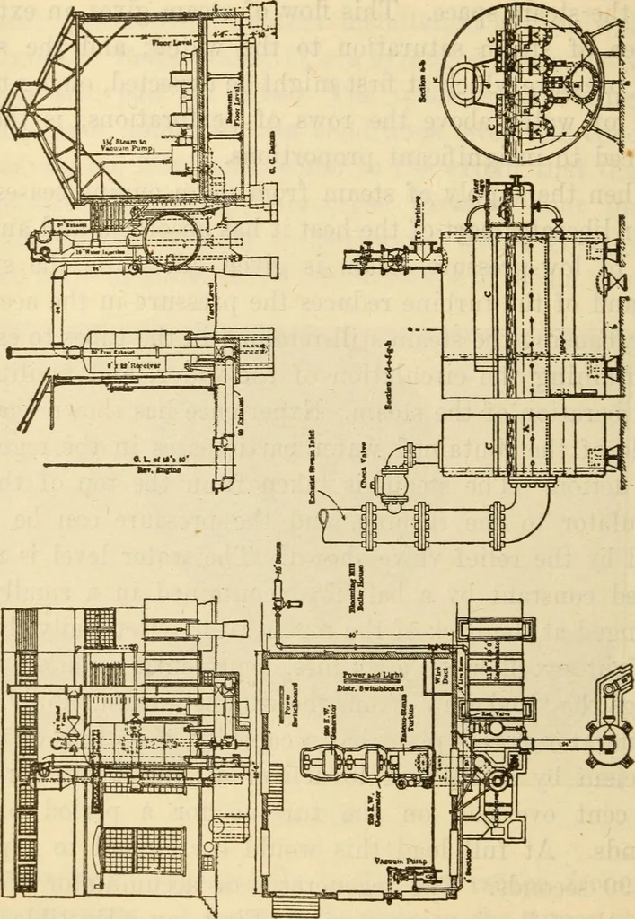 An illustration from Twentieth century handbook for steam engineers and electricians, with questions and answers; a practical nontechnical treatise on the care and management of steam engines, boilers and electric machinery, 1922, leaf 701