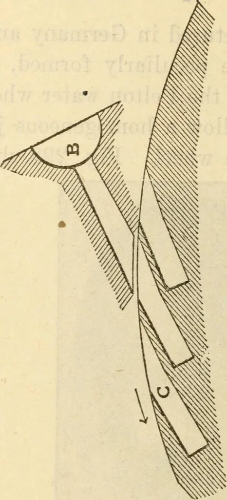 An illustration from Twentieth century handbook for steam engineers and electricians, with questions and answers; a practical nontechnical treatise on the care and management of steam engines, boilers and electric machinery, 1922, leaf 707