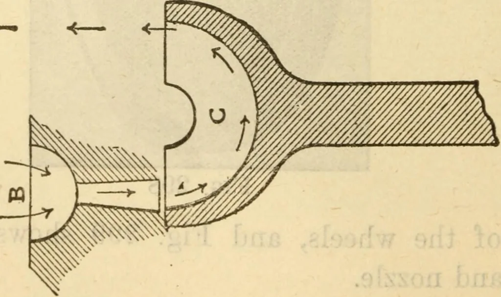 An illustration from Twentieth century handbook for steam engineers and electricians, with questions and answers; a practical nontechnical treatise on the care and management of steam engines, boilers and electric machinery, 1922, leaf 707