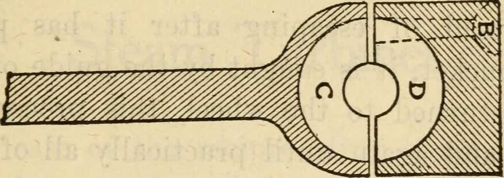 An illustration from Twentieth century handbook for steam engineers and electricians, with questions and answers; a practical nontechnical treatise on the care and management of steam engines, boilers and electric machinery, 1922, leaf 708
