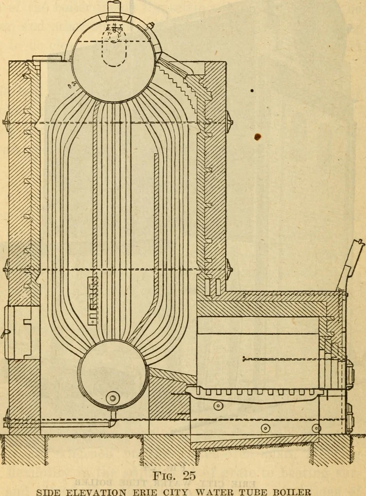 An illustration from Twentieth century handbook for steam engineers and electricians, with questions and answers; a practical nontechnical treatise on the care and management of steam engines, boilers and electric machinery, 1922, leaf 71