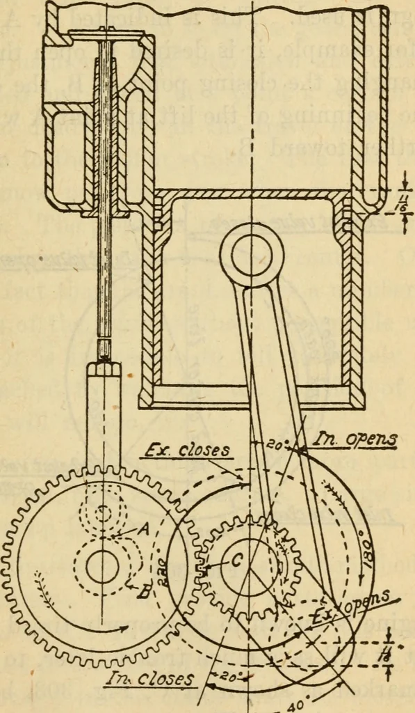 An illustration from Twentieth century handbook for steam engineers and electricians, with questions and answers; a practical nontechnical treatise on the care and management of steam engines, boilers and electric machinery, 1922, leaf 748