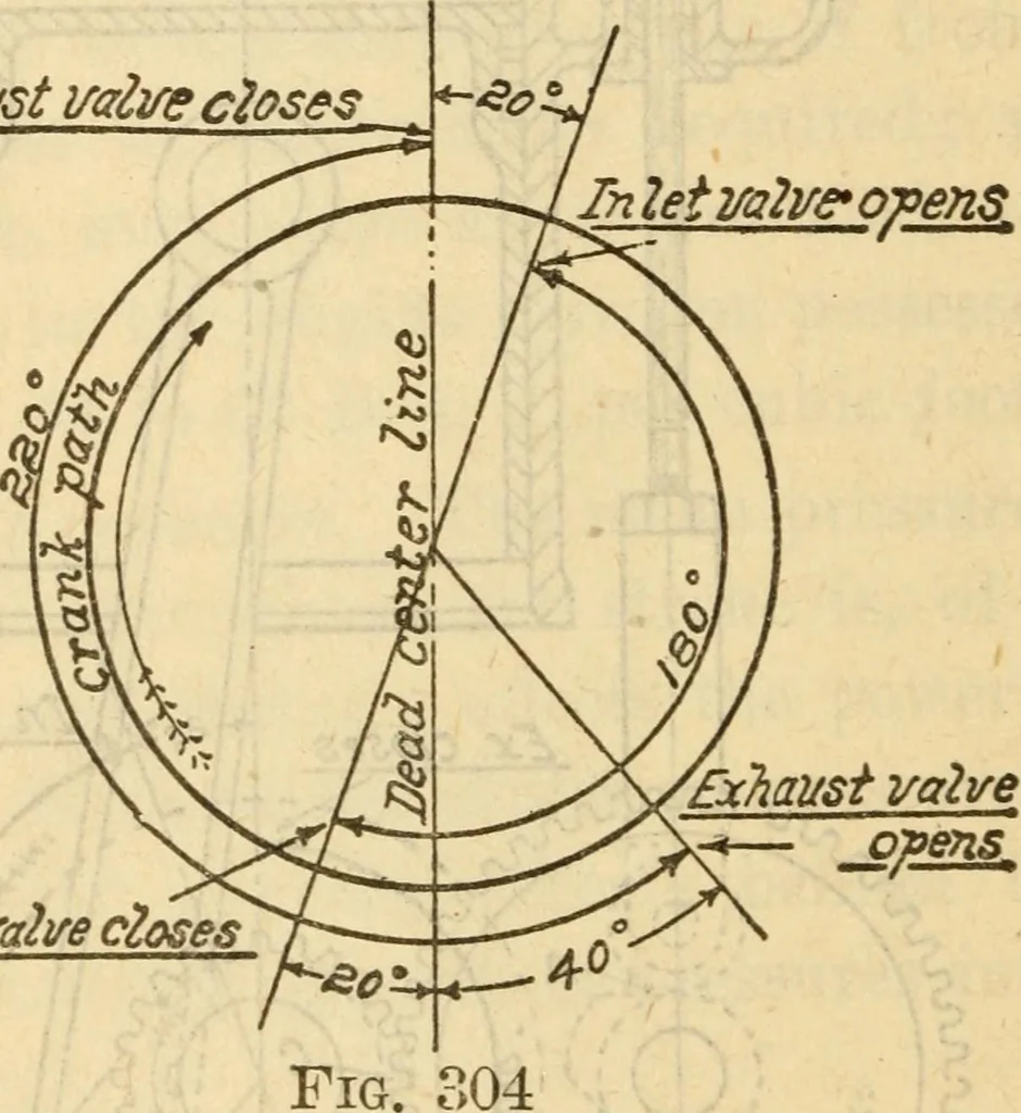 An illustration from Twentieth century handbook for steam engineers and electricians, with questions and answers; a practical nontechnical treatise on the care and management of steam engines, boilers and electric machinery, 1922, leaf 749
