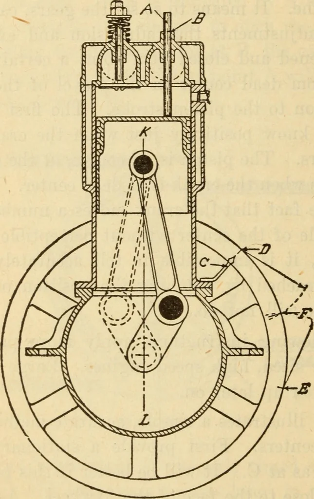 An illustration from Twentieth century handbook for steam engineers and electricians, with questions and answers; a practical nontechnical treatise on the care and management of steam engines, boilers and electric machinery, 1922, leaf 751