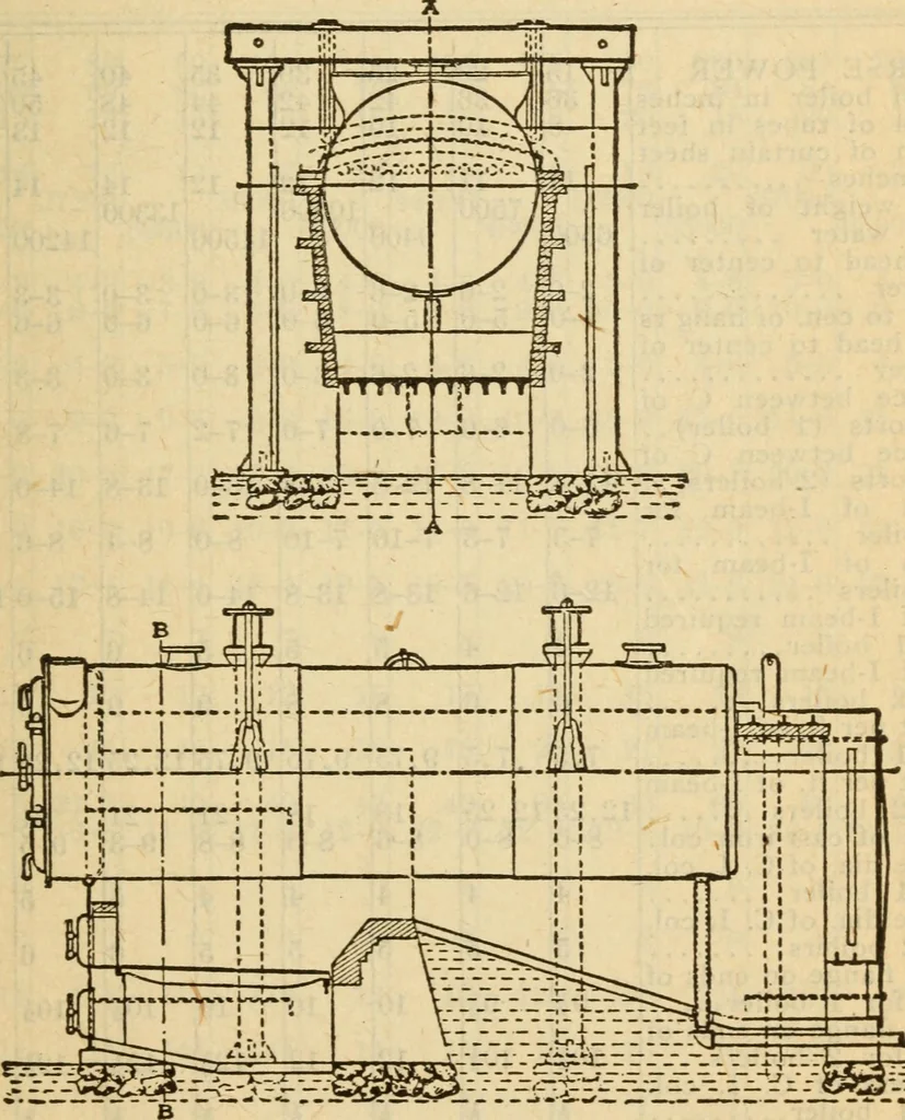 An illustration from Twentieth century handbook for steam engineers and electricians, with questions and answers; a practical nontechnical treatise on the care and management of steam engines, boilers and electric machinery, 1922, leaf 76