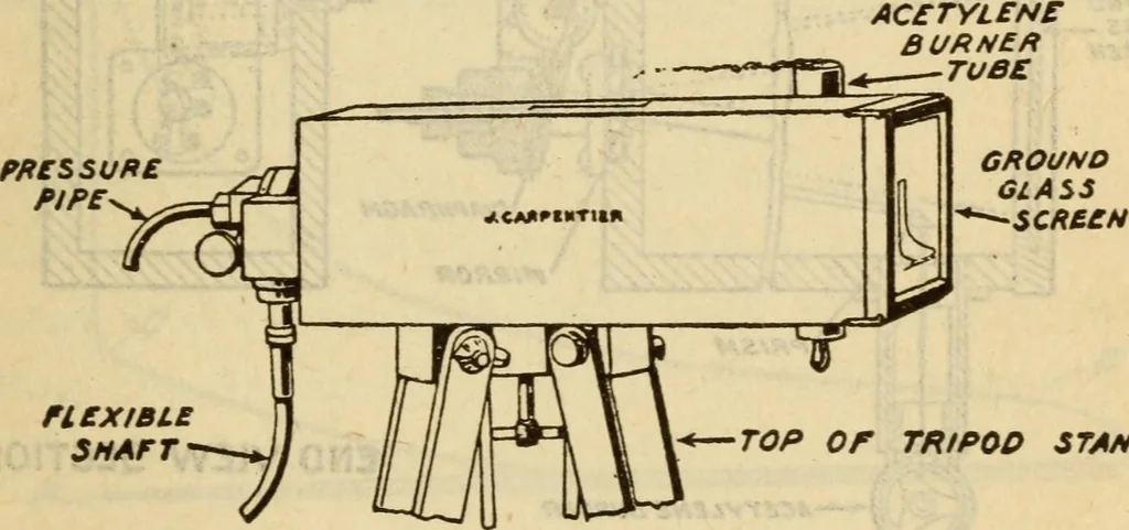 An illustration from Twentieth century handbook for steam engineers and electricians, with questions and answers; a practical nontechnical treatise on the care and management of steam engines, boilers and electric machinery, 1922, leaf 760