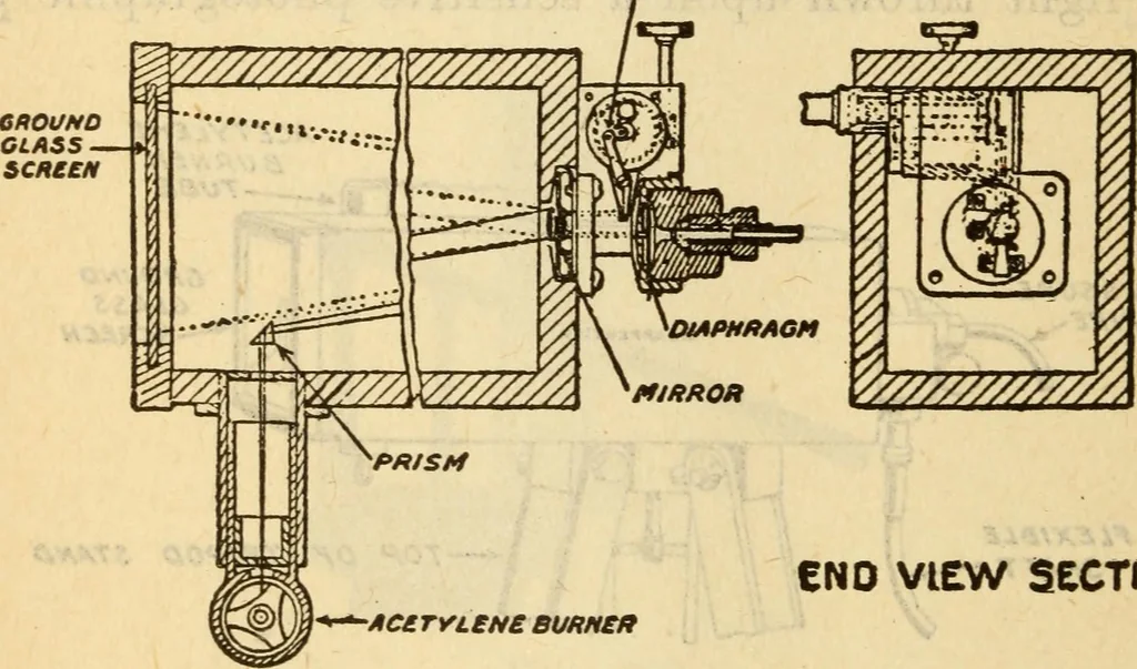 An illustration from Twentieth century handbook for steam engineers and electricians, with questions and answers; a practical nontechnical treatise on the care and management of steam engines, boilers and electric machinery, 1922, leaf 761