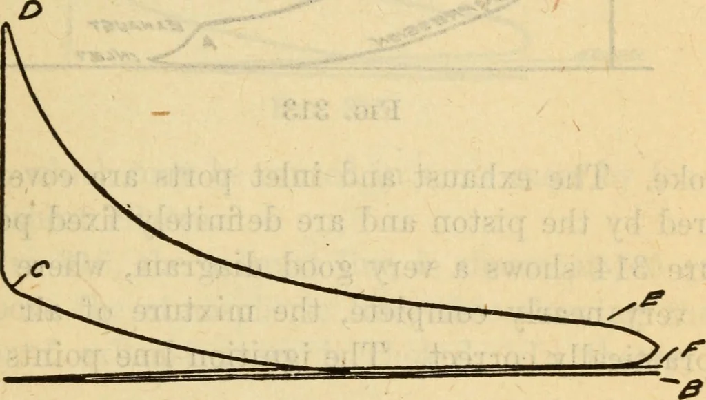 An illustration from Twentieth century handbook for steam engineers and electricians, with questions and answers; a practical nontechnical treatise on the care and management of steam engines, boilers and electric machinery, 1922, leaf 762