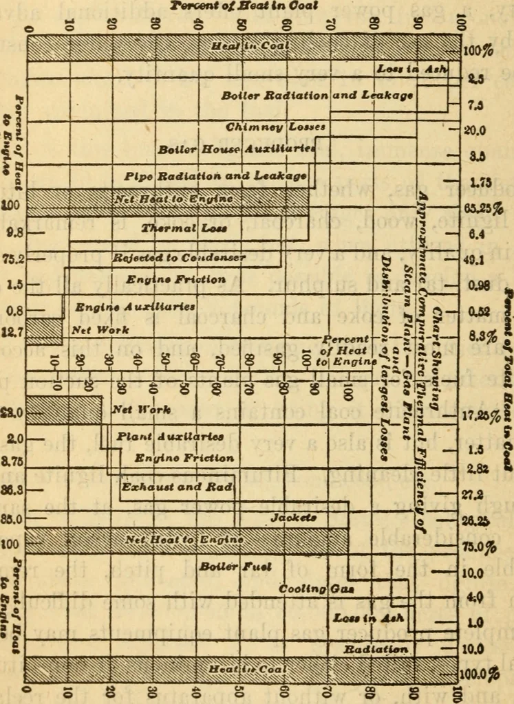 An illustration from Twentieth century handbook for steam engineers and electricians, with questions and answers; a practical nontechnical treatise on the care and management of steam engines, boilers and electric machinery, 1922, leaf 769