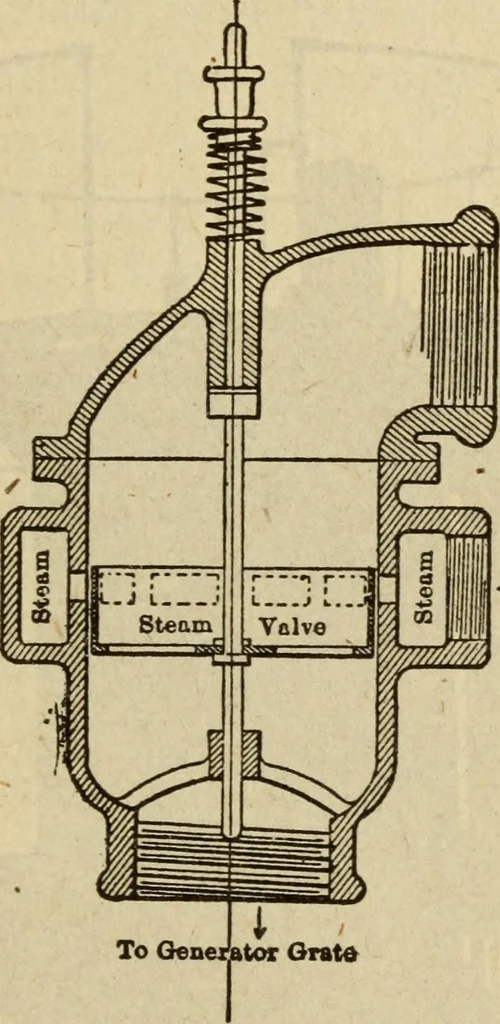 An illustration from Twentieth century handbook for steam engineers and electricians, with questions and answers; a practical nontechnical treatise on the care and management of steam engines, boilers and electric machinery, 1922, leaf 774