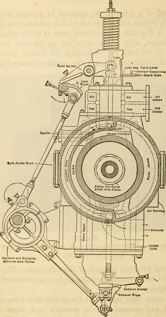 An illustration from Twentieth century handbook for steam engineers and electricians, with questions and answers; a practical nontechnical treatise on the care and management of steam engines, boilers and electric machinery, 1922, leaf 789