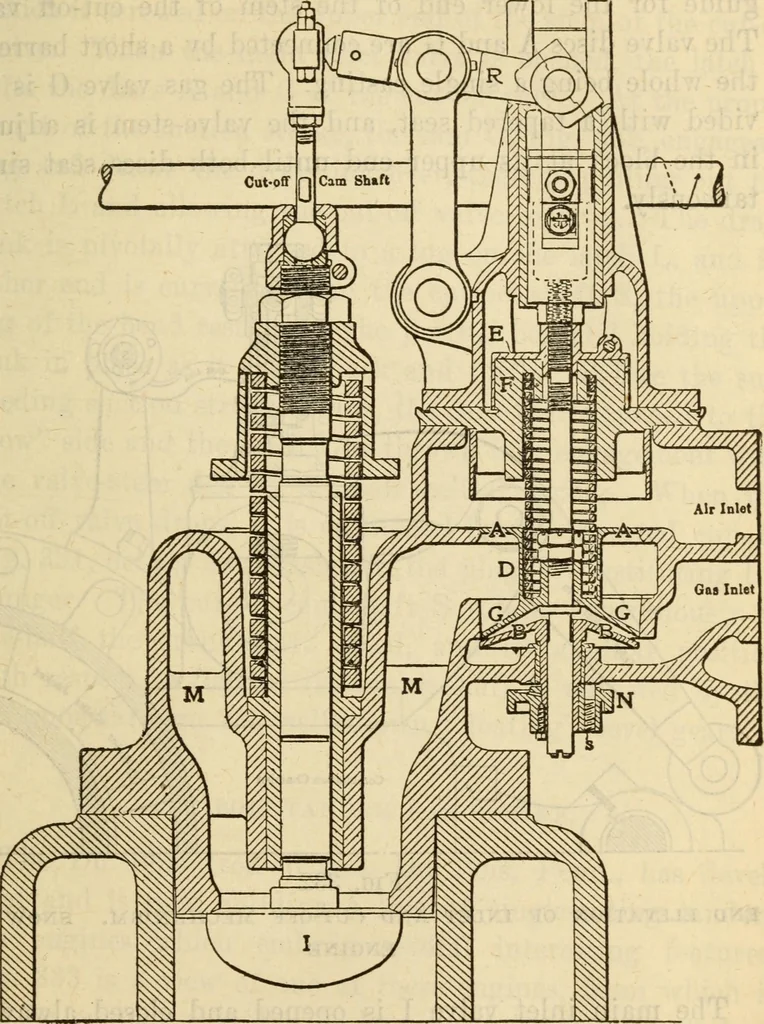 An illustration from Twentieth century handbook for steam engineers and electricians, with questions and answers; a practical nontechnical treatise on the care and management of steam engines, boilers and electric machinery, 1922, leaf 794