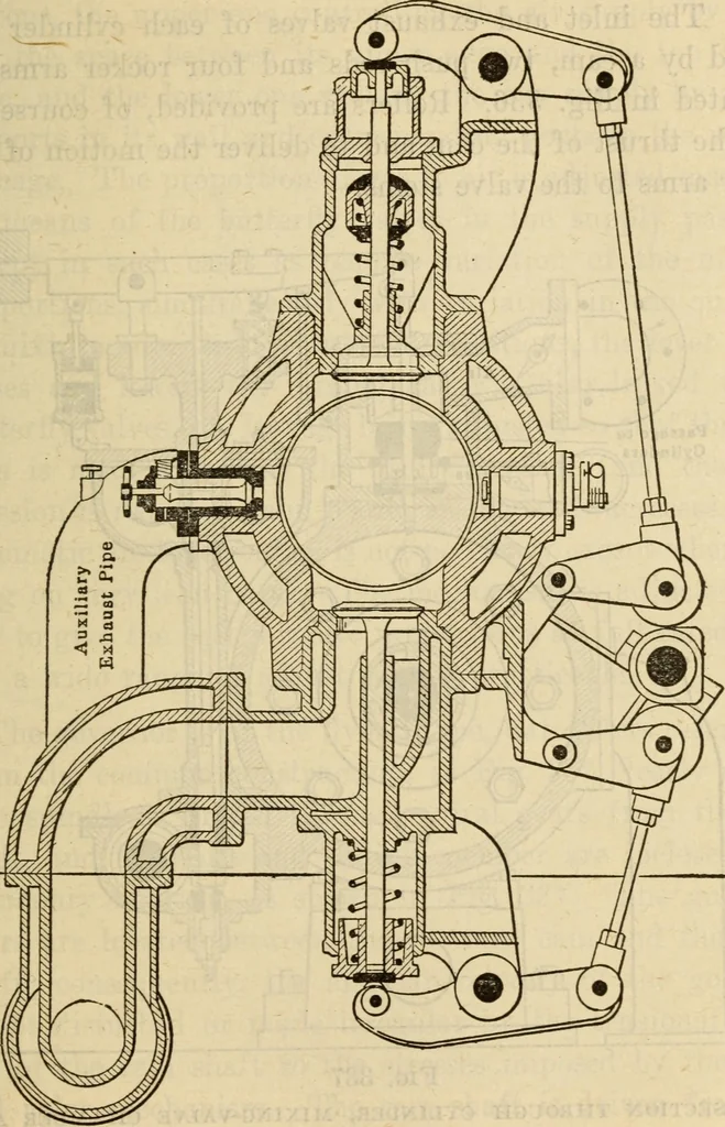 An illustration from Twentieth century handbook for steam engineers and electricians, with questions and answers; a practical nontechnical treatise on the care and management of steam engines, boilers and electric machinery, 1922, leaf 800