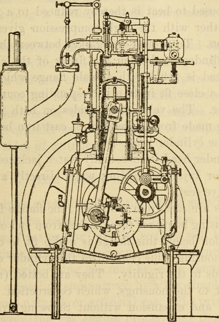 An illustration from Twentieth century handbook for steam engineers and electricians, with questions and answers; a practical nontechnical treatise on the care and management of steam engines, boilers and electric machinery, 1922, leaf 810