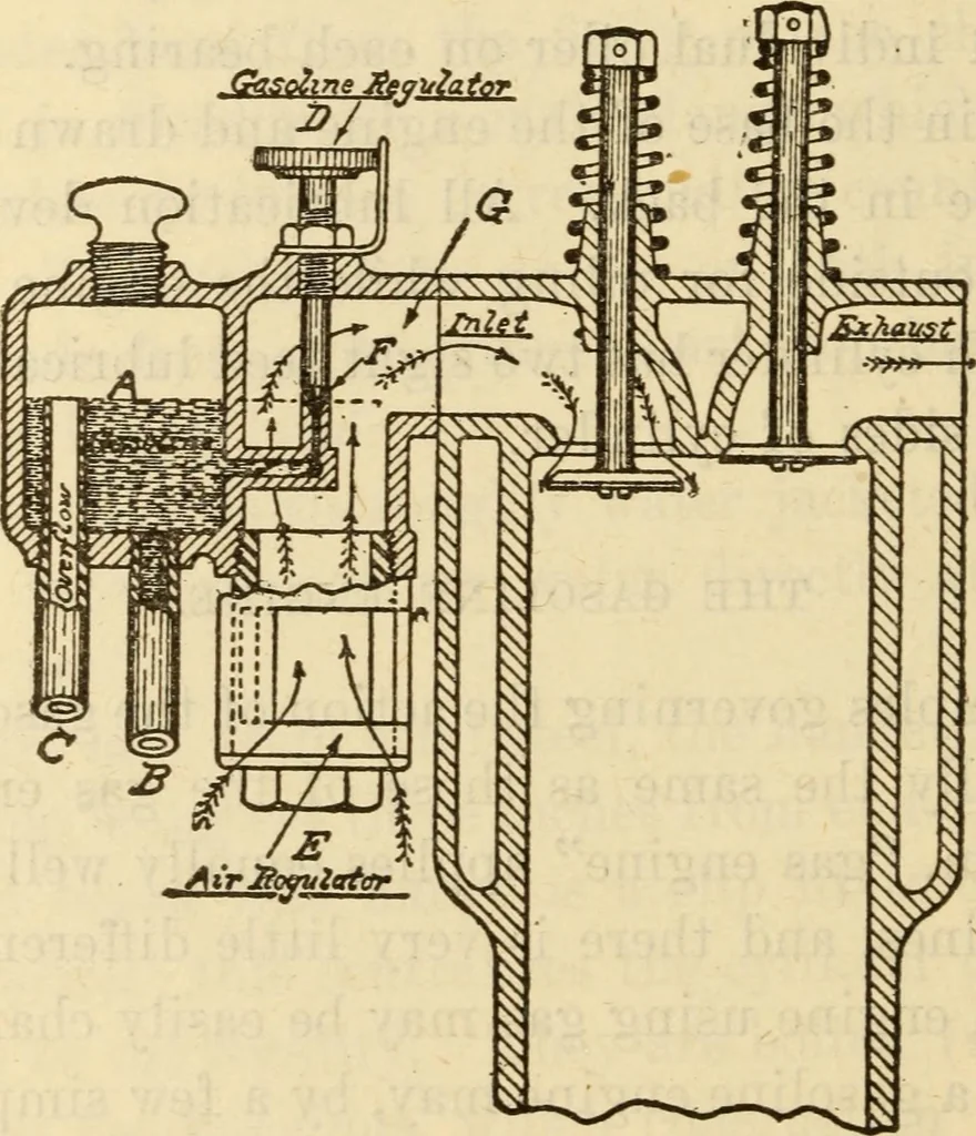 An illustration from Twentieth century handbook for steam engineers and electricians, with questions and answers; a practical nontechnical treatise on the care and management of steam engines, boilers and electric machinery, 1922, leaf 813