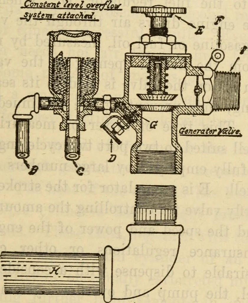 An illustration from Twentieth century handbook for steam engineers and electricians, with questions and answers; a practical nontechnical treatise on the care and management of steam engines, boilers and electric machinery, 1922, leaf 816