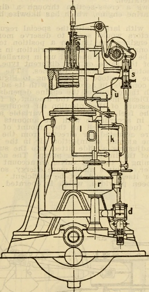 An illustration from Twentieth century handbook for steam engineers and electricians, with questions and answers; a practical nontechnical treatise on the care and management of steam engines, boilers and electric machinery, 1922, leaf 830