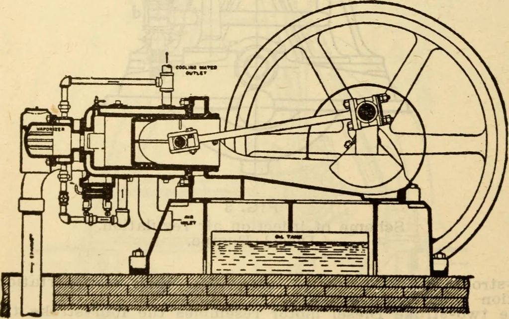 An illustration from Twentieth century handbook for steam engineers and electricians, with questions and answers; a practical nontechnical treatise on the care and management of steam engines, boilers and electric machinery, 1922, leaf 831